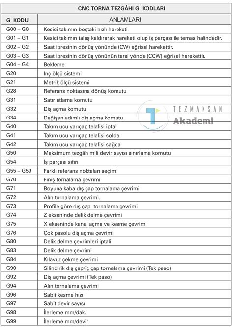 cnc torna kodları